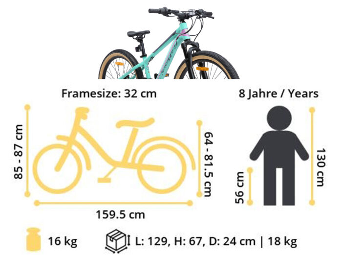 BI 24 MH SO MTGP dim neu