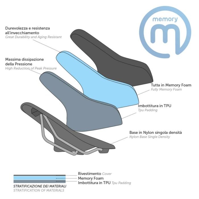 SE352U sella brn memory foam uomo 3 Z